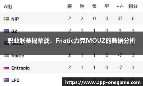 职业联赛揭幕战：Fnatic力克MOUZ的数据分析